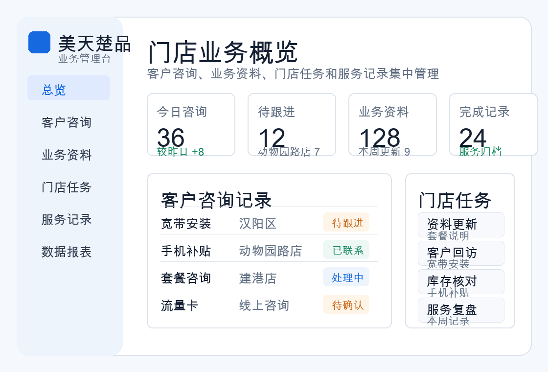 业务管理台概览截图